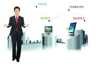 軟件外包服務 機遇背后的潛在風險與應對策略